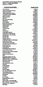 MichaelVickFinancialStatement