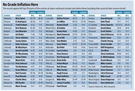 Source: Wall Street Journal