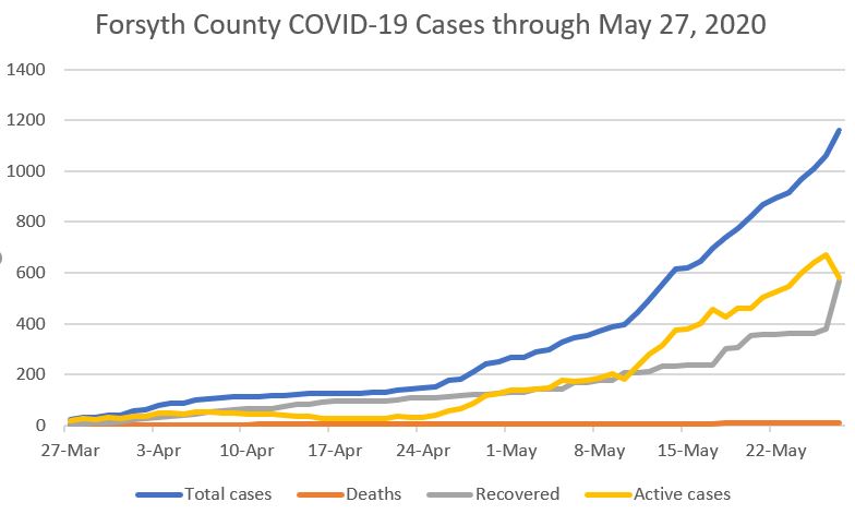 ForsythCovidmay27